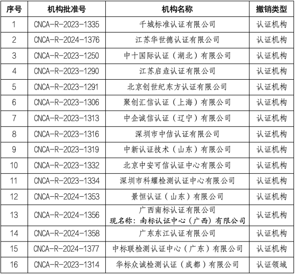 股票配资平台网址 中共中央批准：陈杰同志任上海市委常委