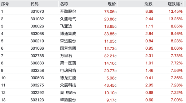安全股票配资公司 美股开盘丨三大指数集体低开 能源股走高