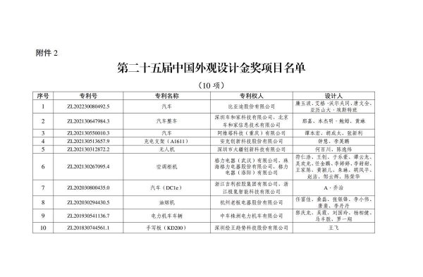 手机炒股配资平台 武汉20项专利斩获中国专利奖 时隔四年再摘金奖